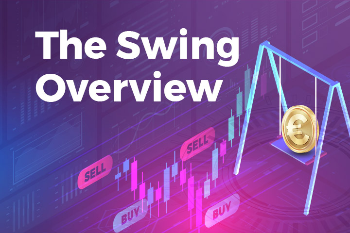 The Swing Overview – week 4 2022 - Purple Trading